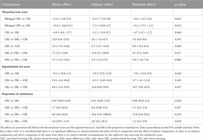 Multidimensional evaluation of teaching strategies for pharmacology based on a comprehensive analysis involving 21,269 students